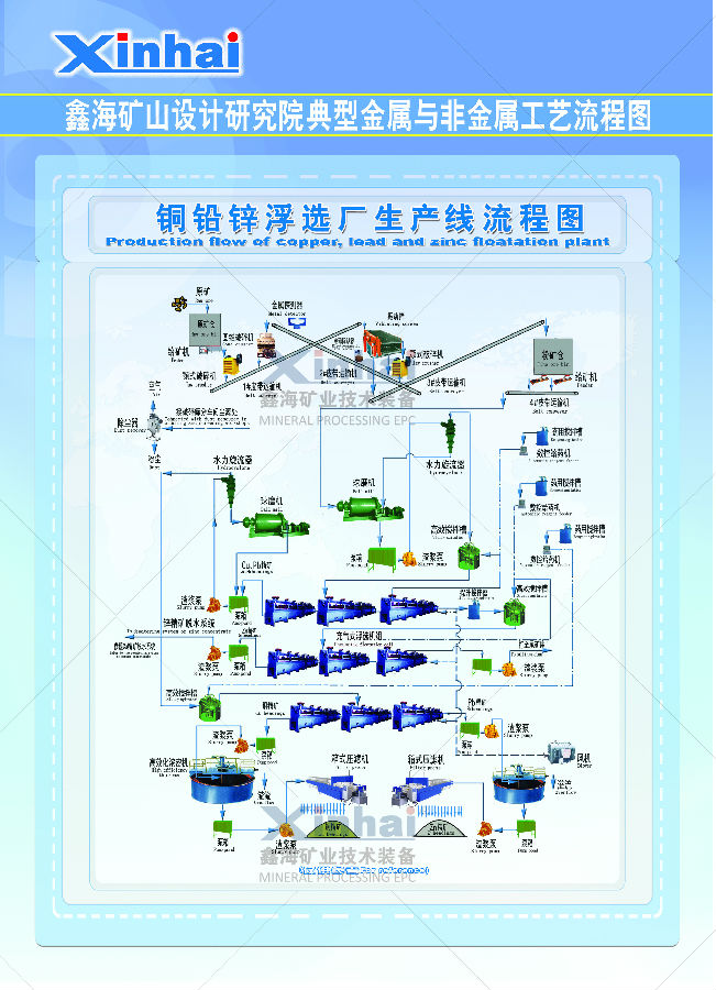 4铜铅锌浮选厂生产线流程图.jpg
